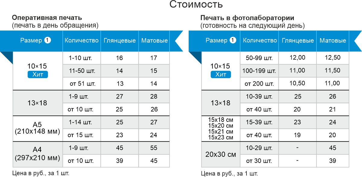 Сколько стоит распечатать цветное изображение